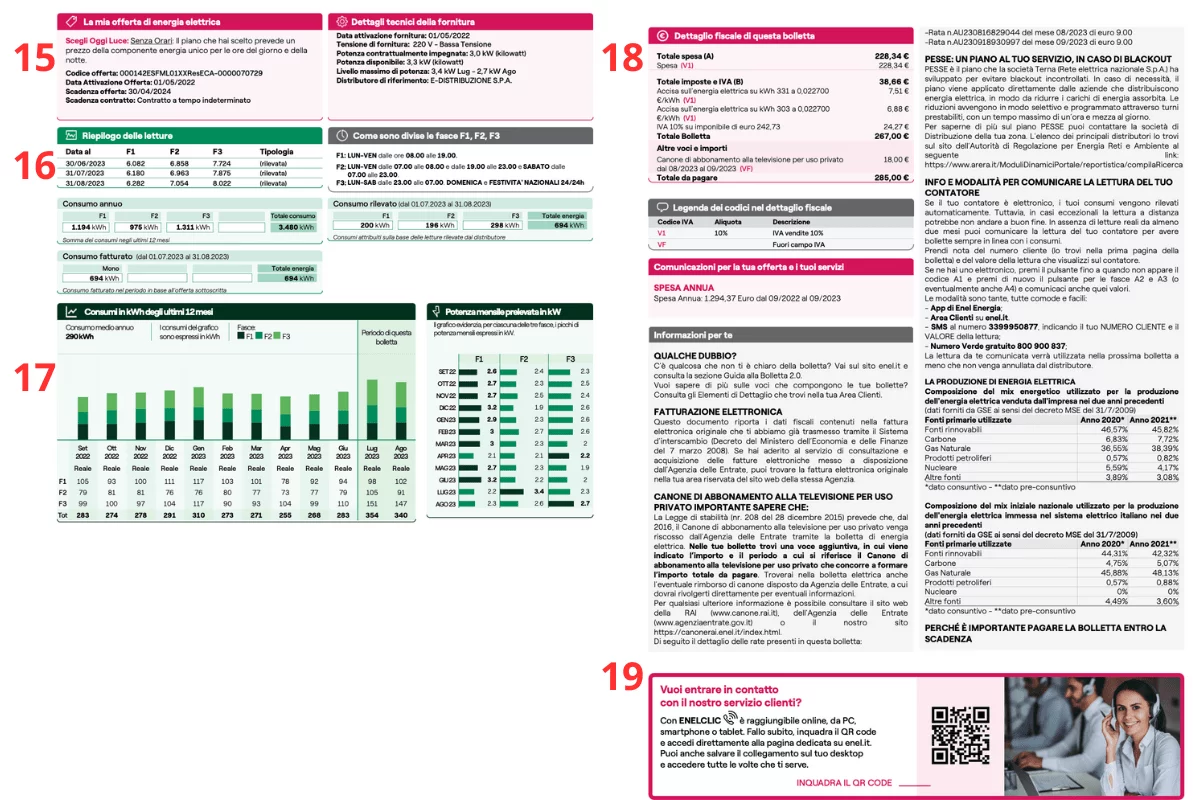 Pagine 2 e 3 della bolletta Enel Energia con dettaglio voci di spesa e consumi per fasce