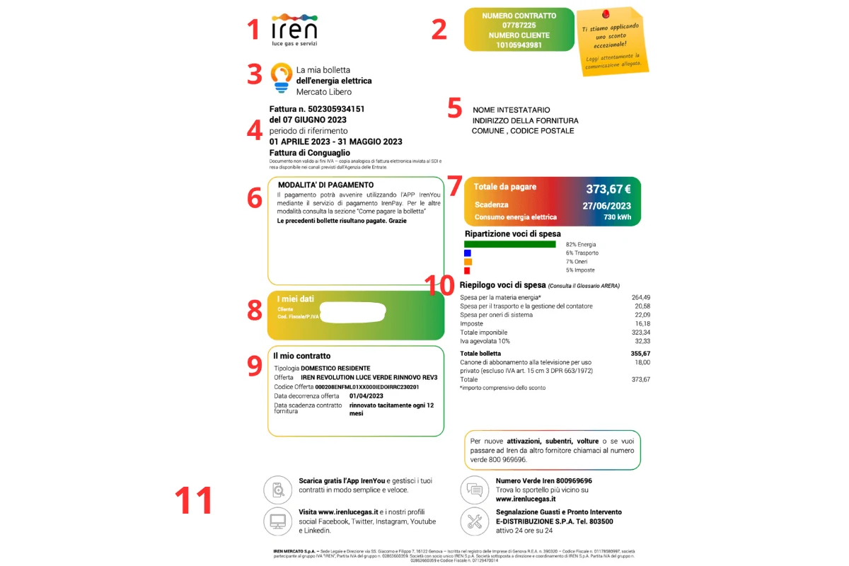 Fac simile della prima pagina della bolletta Iren, con le undici sezioni numerate